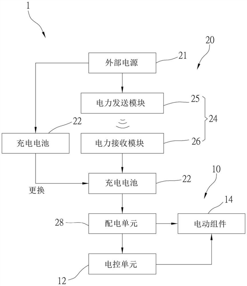 马桶座盖无线供电及电控系统