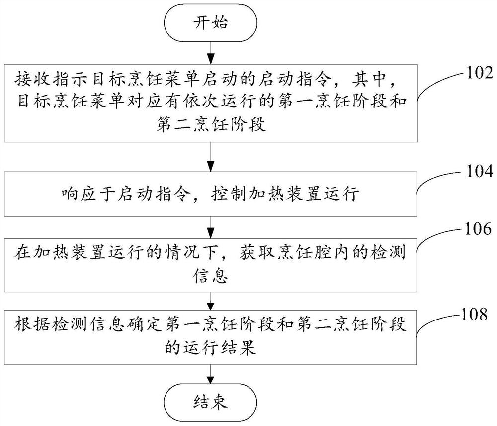 烹饪设备的控制方法、烹饪设备和可读存储介质