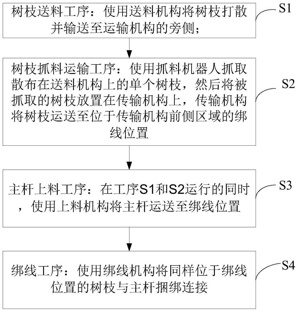 仿真树的制造设备及其制造工艺