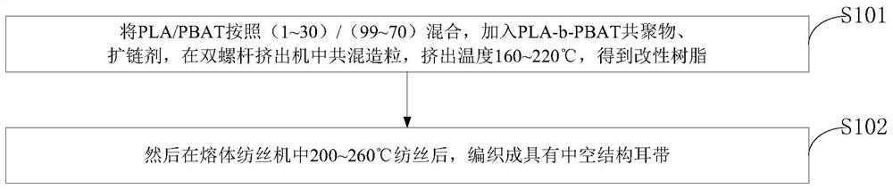 一种全降解口罩及制作方法