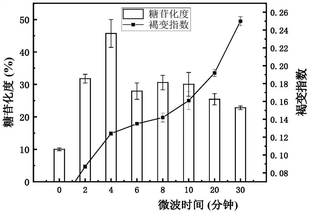 一种具有降胆固醇作用的大豆蛋白-多糖复合物及其制备方法