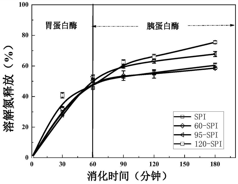 一种具有降胆固醇作用的蛋白及其制备方法