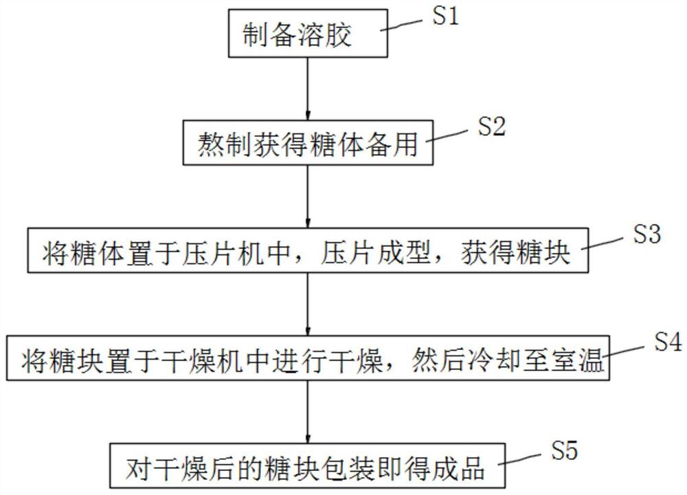 一种海参肽糖果及其制备方法