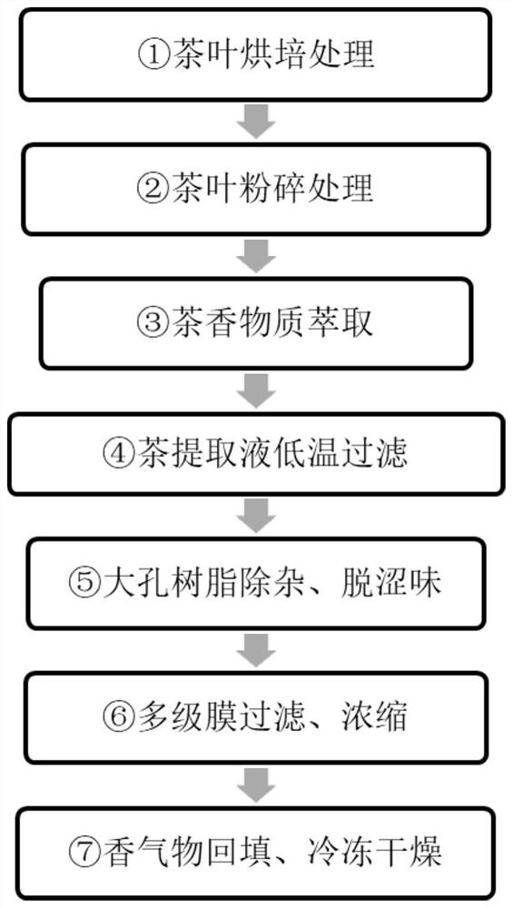 茶粉、茶粉冻干片制备方法及其速溶茶粉、茶粉冻干片