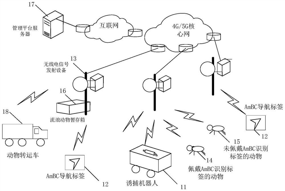 一种动物诱捕系统和诱捕机器人