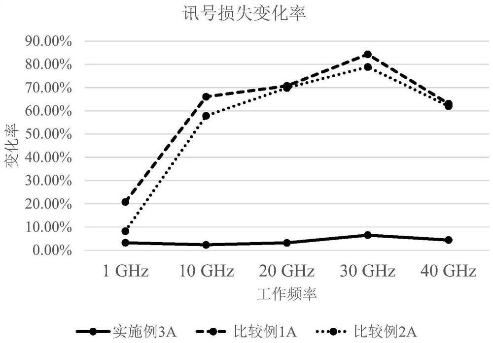 积层板、线路板及用于其的液晶高分子膜