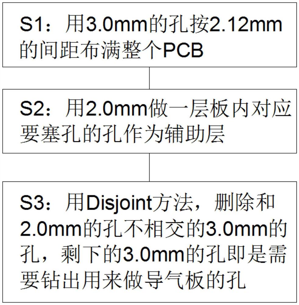 一种优化导气板孔数的方法