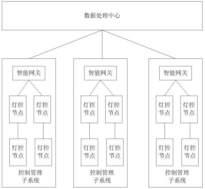 一种智慧路灯控制管理系统及自动调光方法