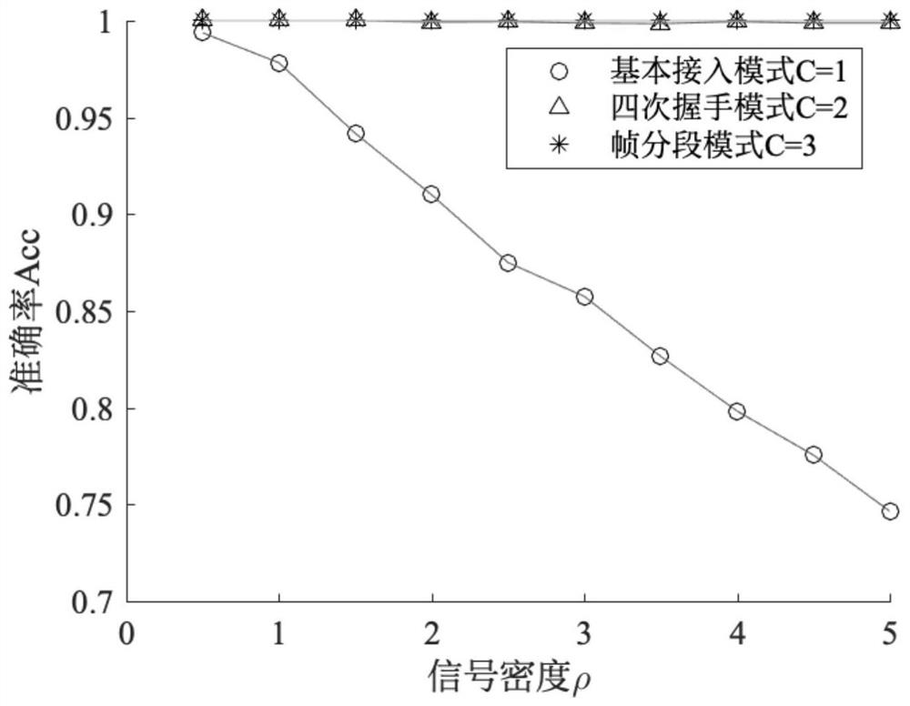 基于IEEE 802.11协议的通信信号关联方法