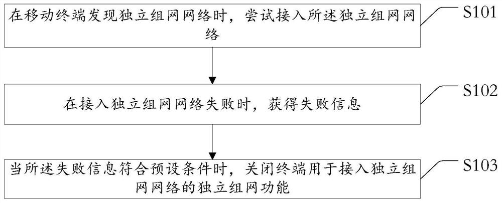 接入独立组网网络方法、设备及计算机可读存储介质