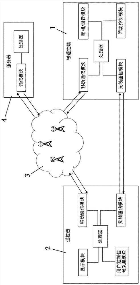 无人机、遥控器及其控制方法、遥控系统