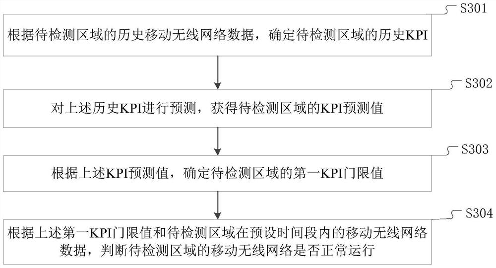 网络质量检测方法、装置、设备及存储介质