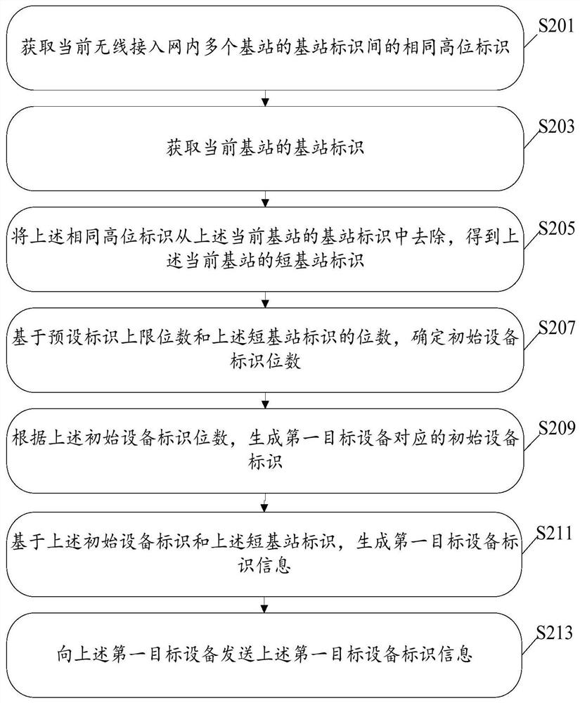 一种数据处理方法、装置、设备及存储介质