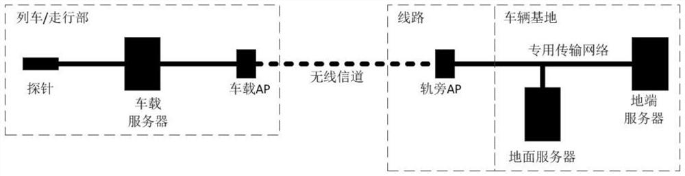 一种轨道交通无线信道监测方法及无线信道监测系统