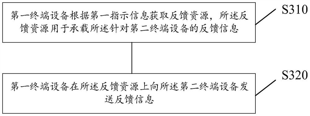 传输反馈信息、数据重传的方法和设备