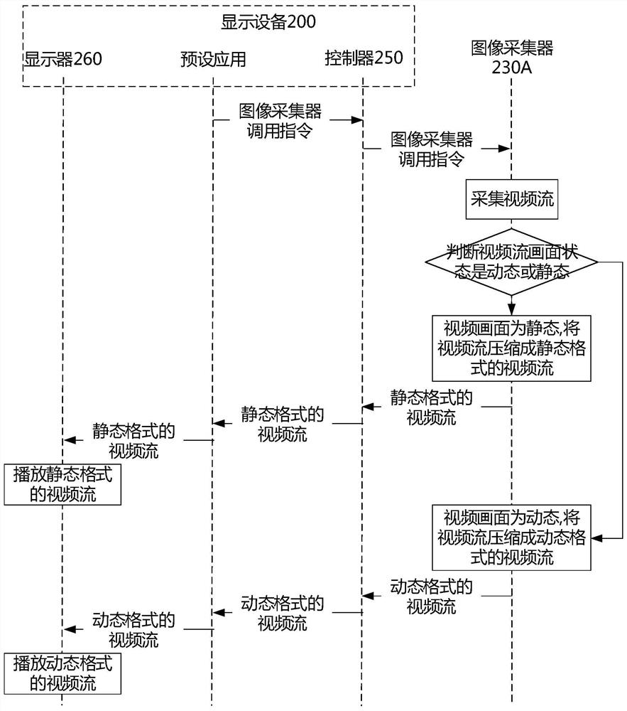 一种内容显示方法、显示设备及图像采集器