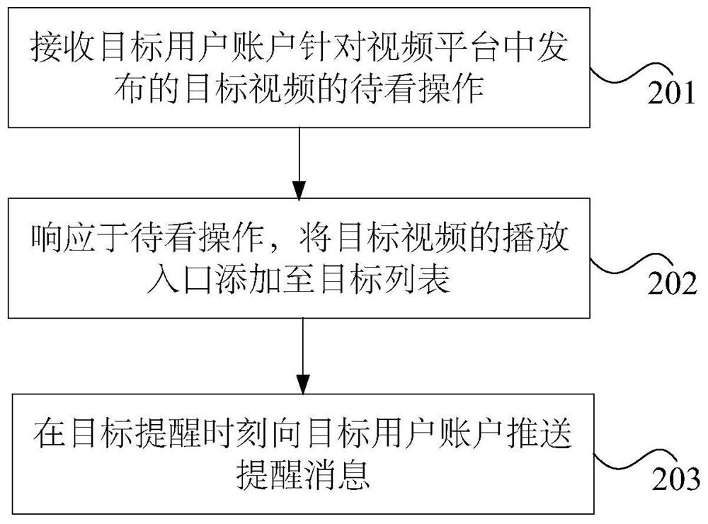 视频的处理方法、装置、服务器、计算机可读存储介质