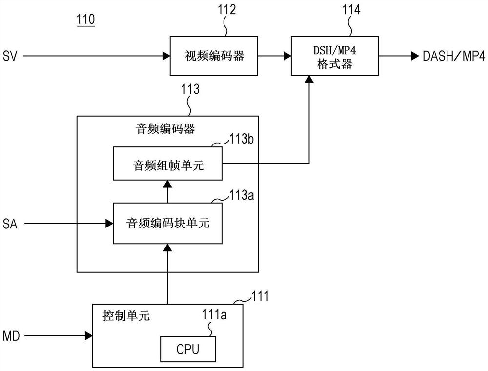 发送设备、发送方法、接收设备和接收方法