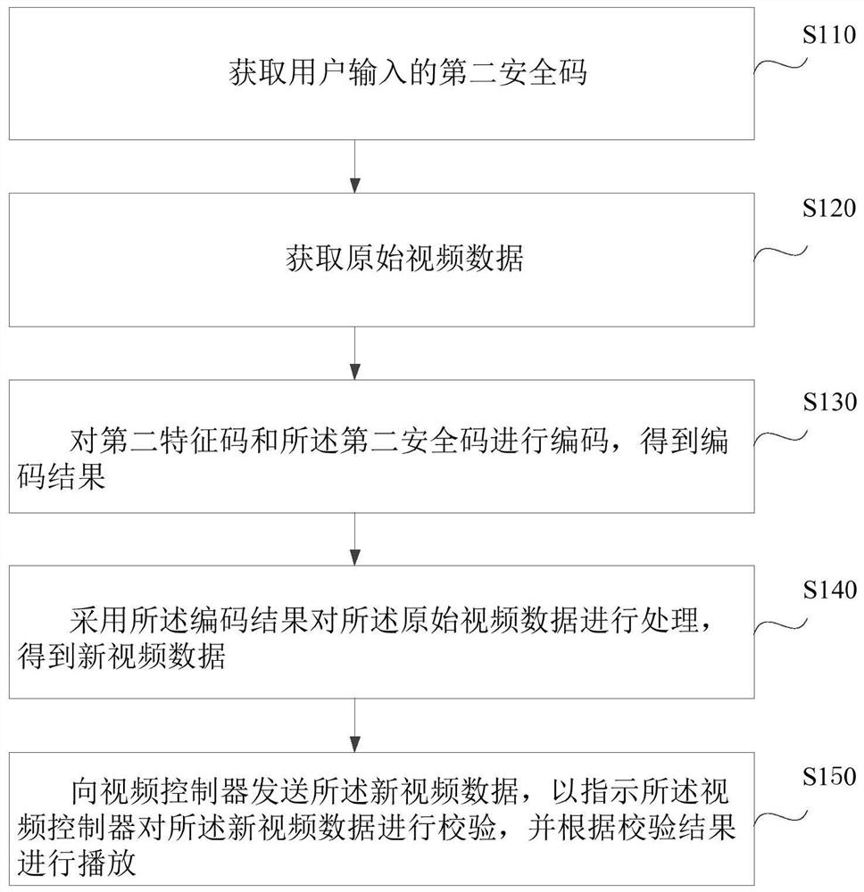 LED显示屏视频播放方法、装置、设备及存储介质