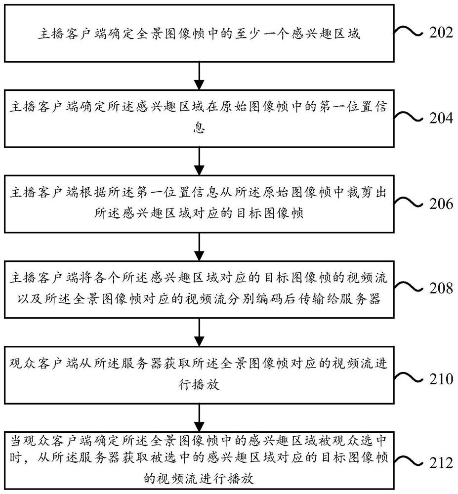 全景视频直播方法、系统和计算机可读存储介质