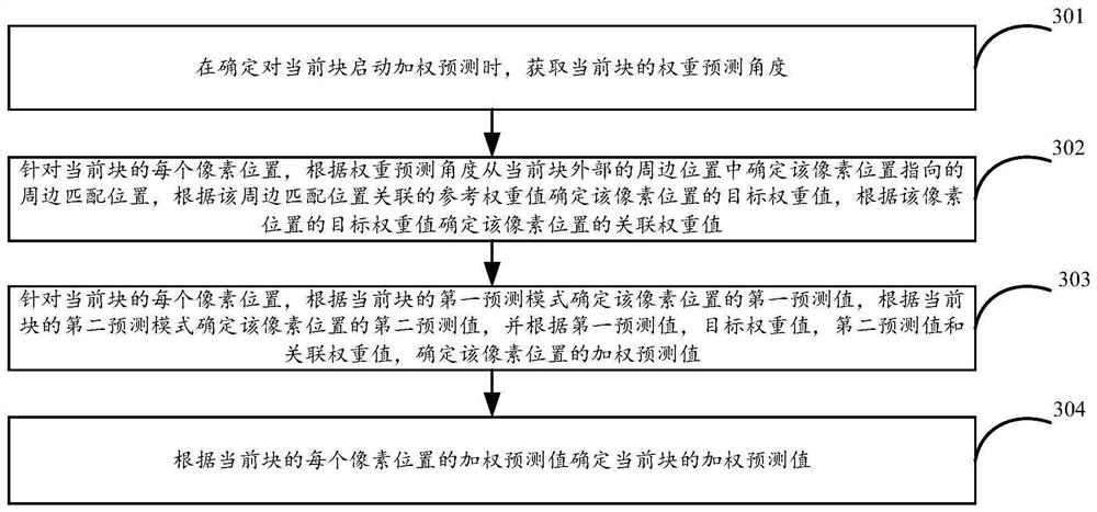 一种编解码方法、装置及其设备