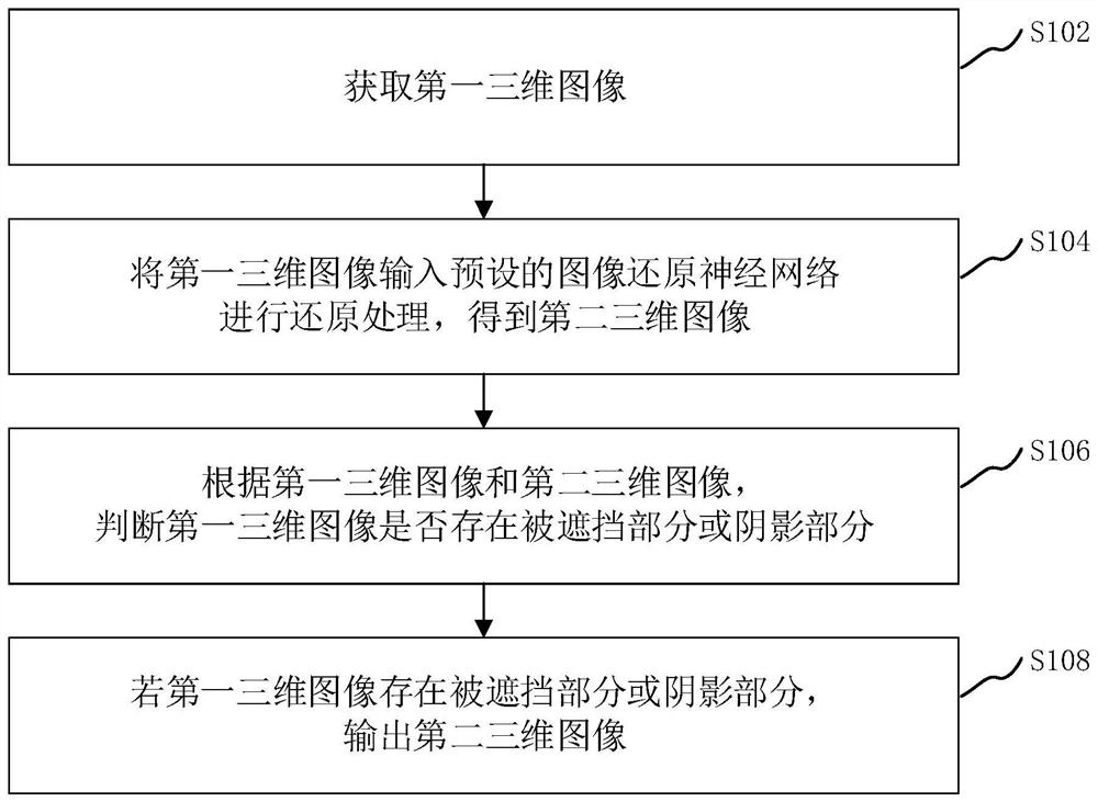 三维图像还原方法、装置、计算机设备和存储介质