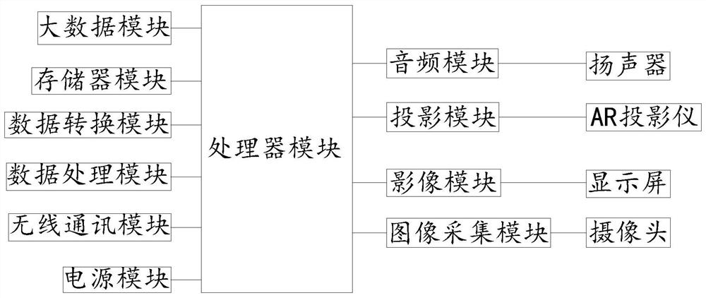 一种新型影音娱乐系统