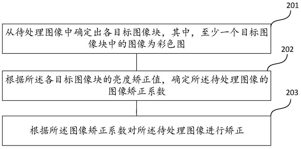 一种图像处理方法及装置