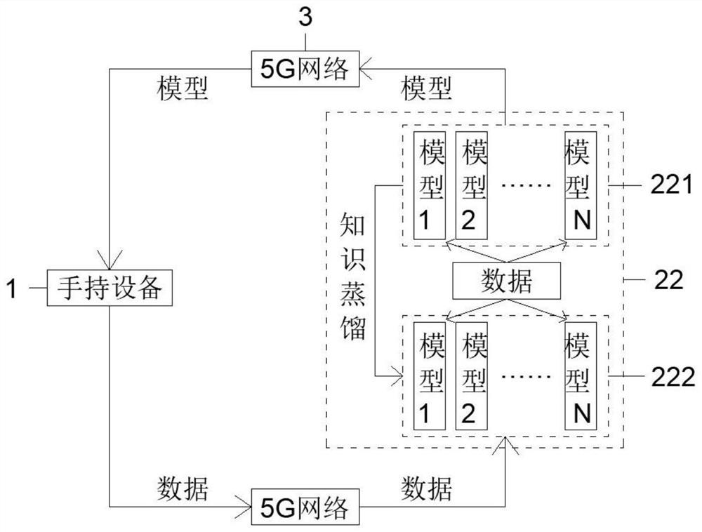 一种基于5G的多模型手持云端检测传输系统及检测方法