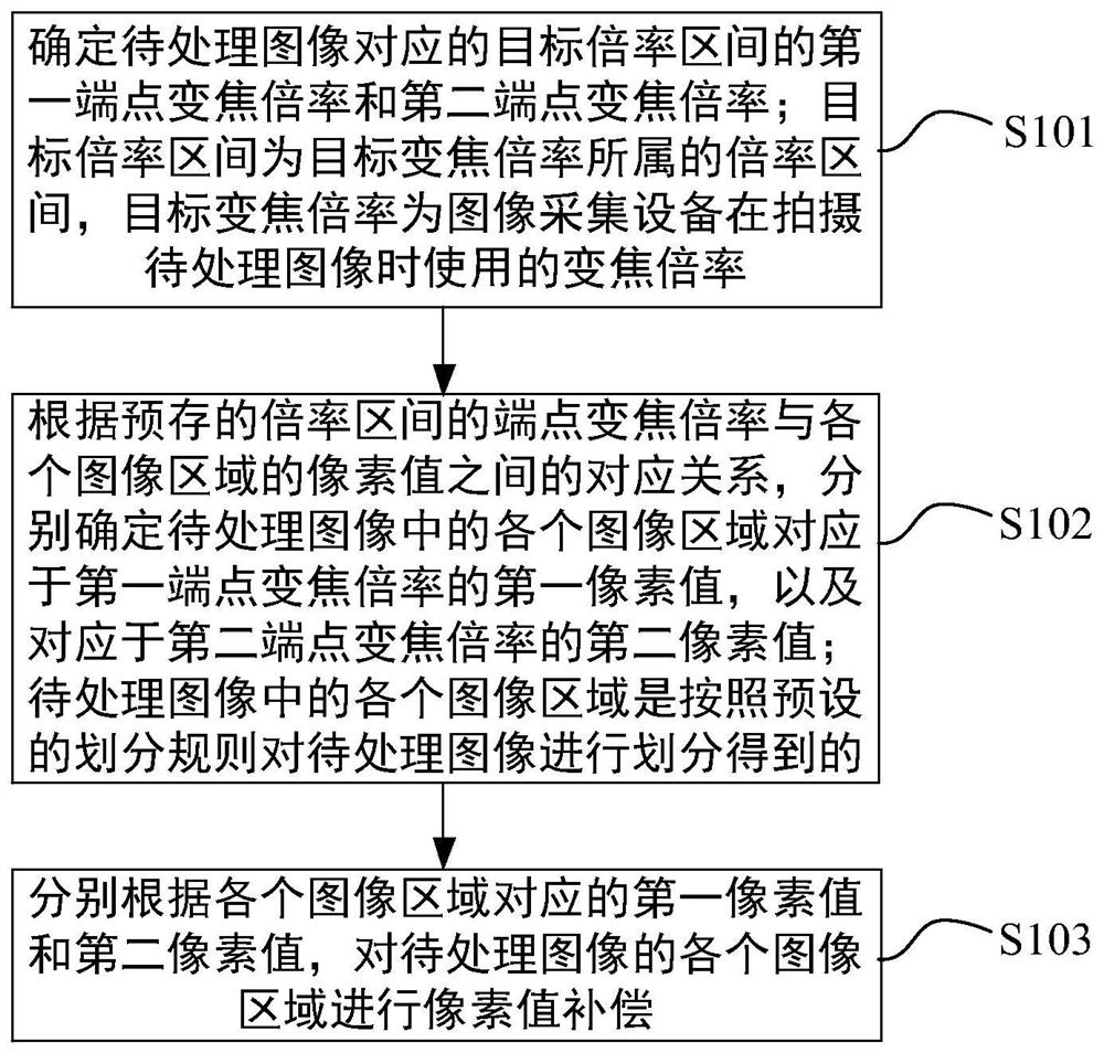 一种图像处理方法、装置、电子设备及存储介质