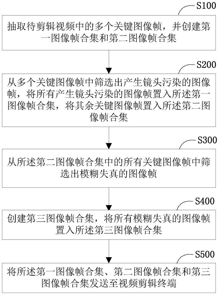 一种视频处理方法与视频处理系统