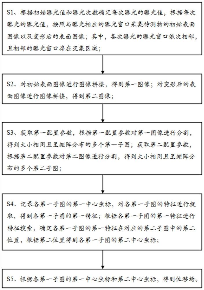 一种视频监测区域位移场检测方法