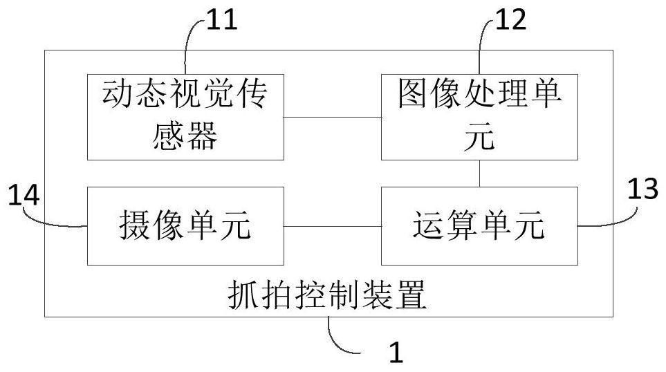 抓拍控制装置及方法、摄像设备和计算机可读存储介质