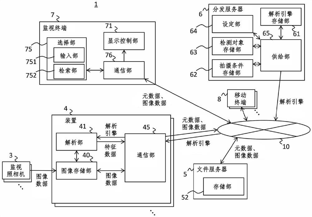 装置、系统、方法和记录介质