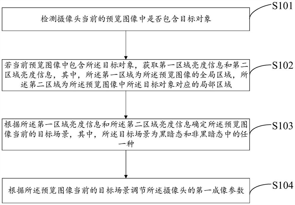 摄像参数调节方法、装置及电子设备