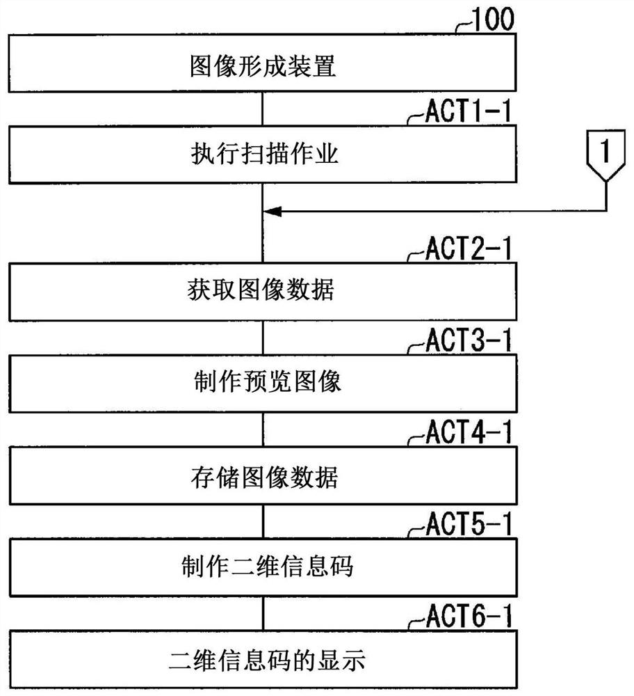 图像形成装置