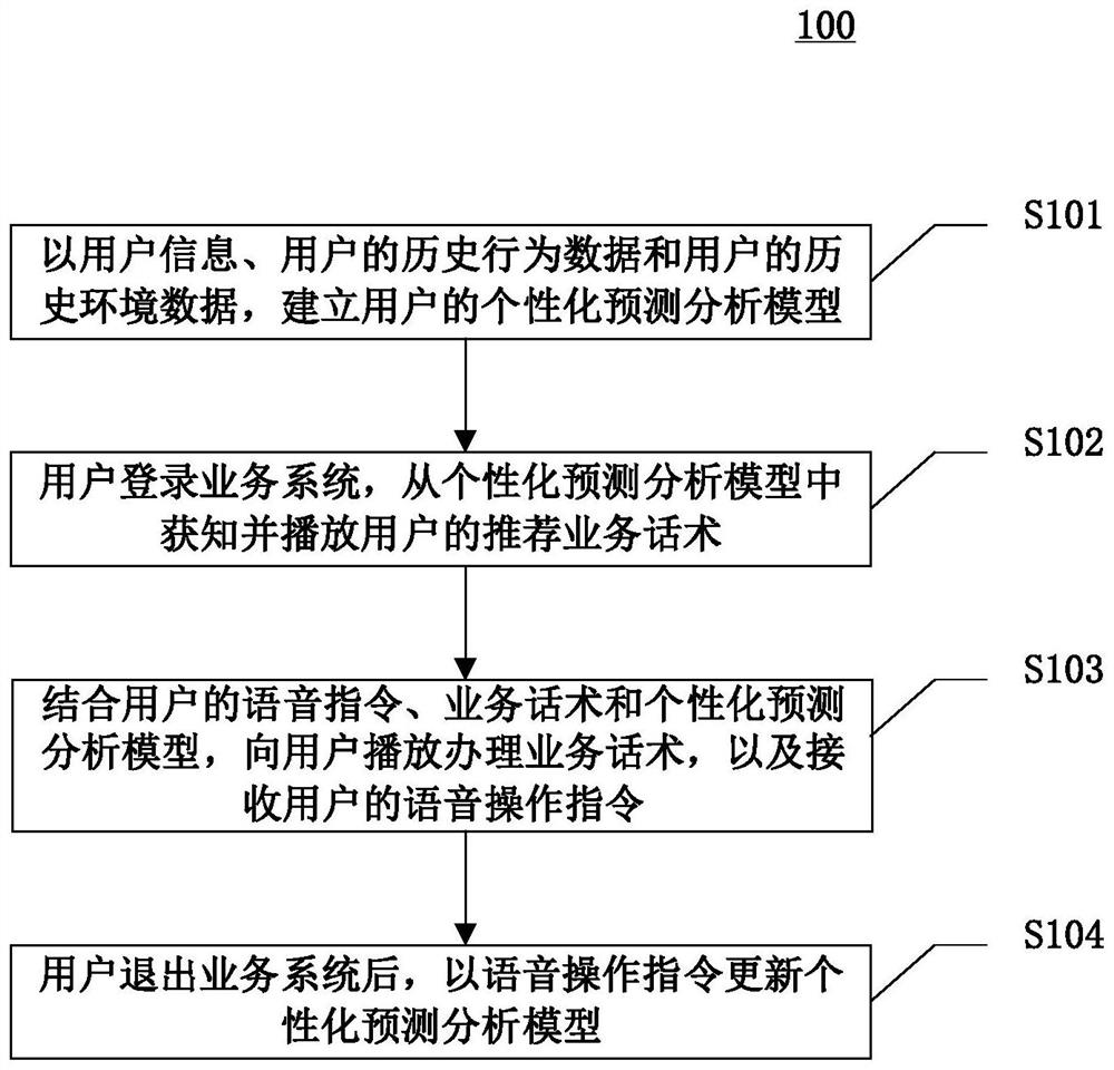 语音交互的方法、装置、设备和计算机可读介质