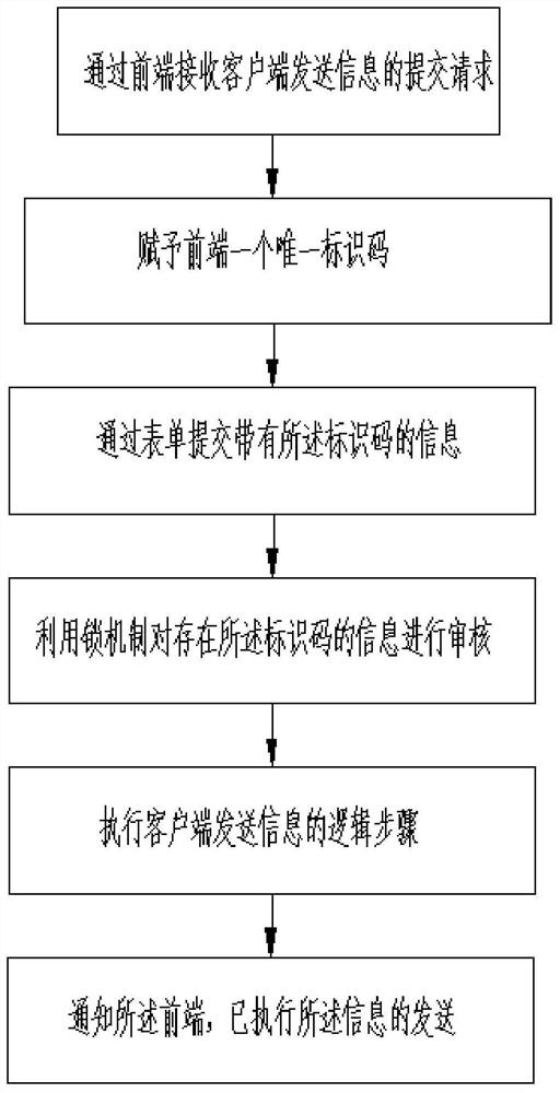 一种防止表单重复提交的方法及装置