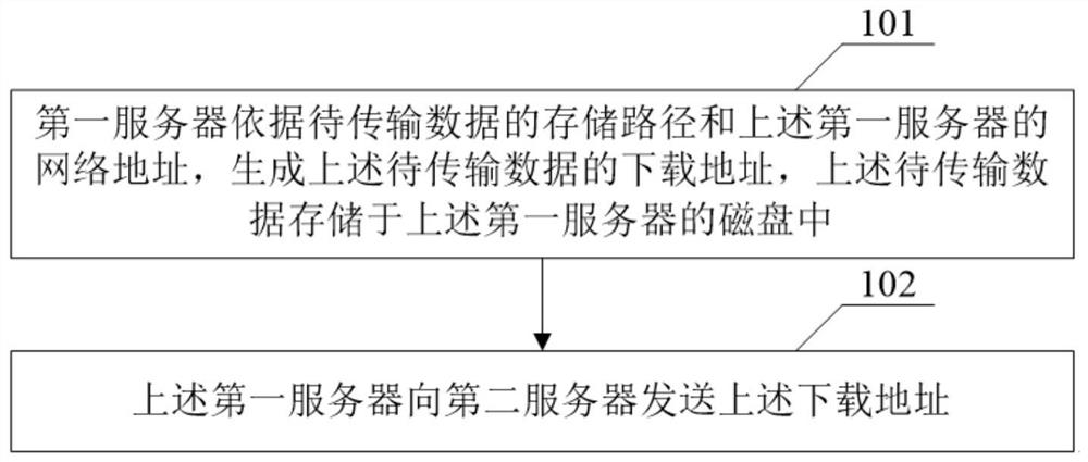 数据传输方法及相关产品