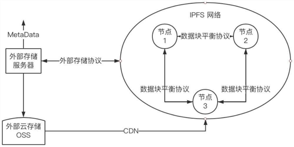 基于积分激励的虚拟现实内容分布式管理方法与系统