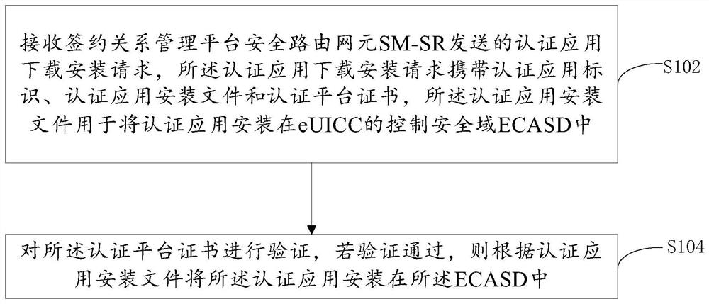 一种远程安装认证应用的方法、eUICC及SM-SR