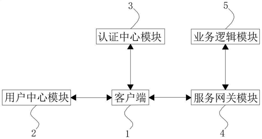 基于公钥认证的SSO认证系统