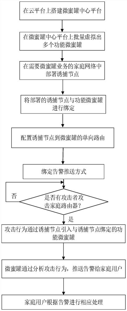 微蜜罐在现代家庭中的应用方法