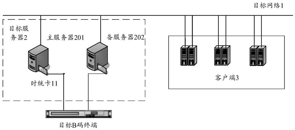 时间同步装置及方法