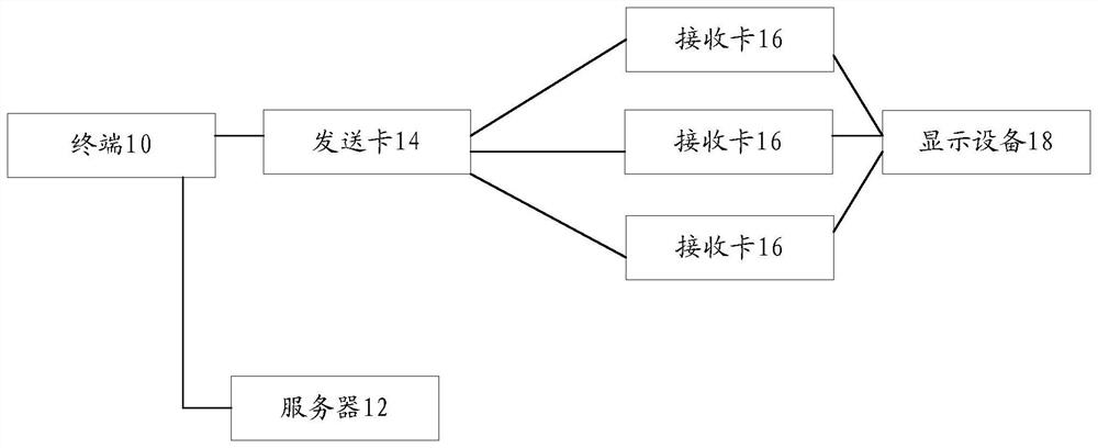 云监控系统和方法