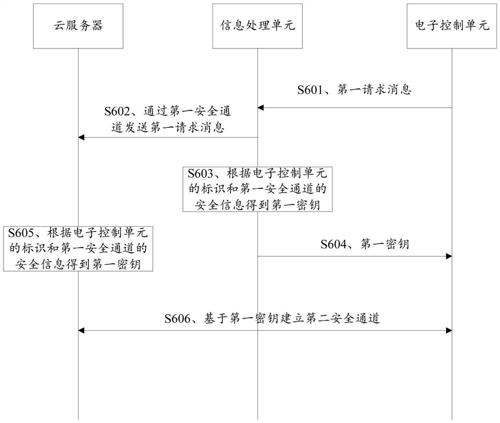 通信方法及相关产品