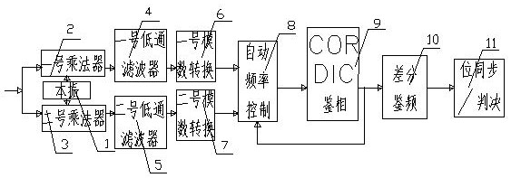 一种具有快速自动频率补偿的CPFSK解调装置及方法