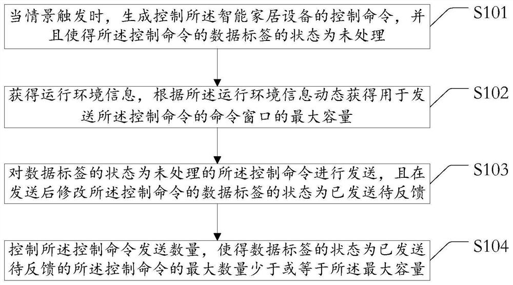 智能网关控制方法、装置及计算机可读存储介质