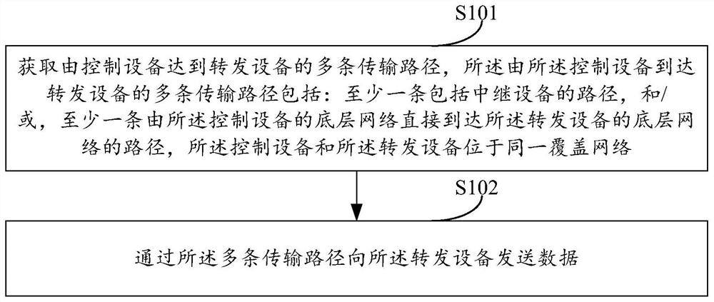 一种通信方法及装置