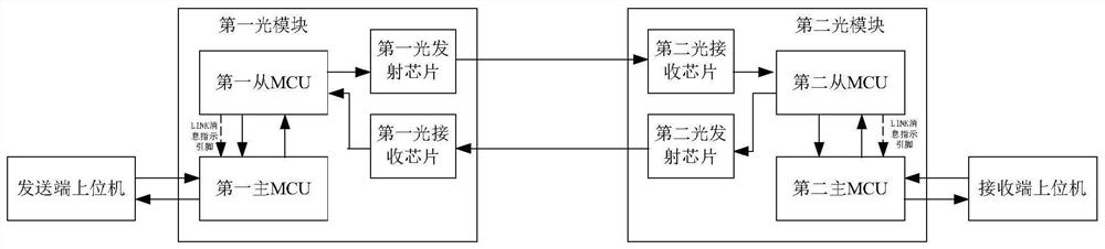 光模块及基于双MCU光模块的波长自动对通方法